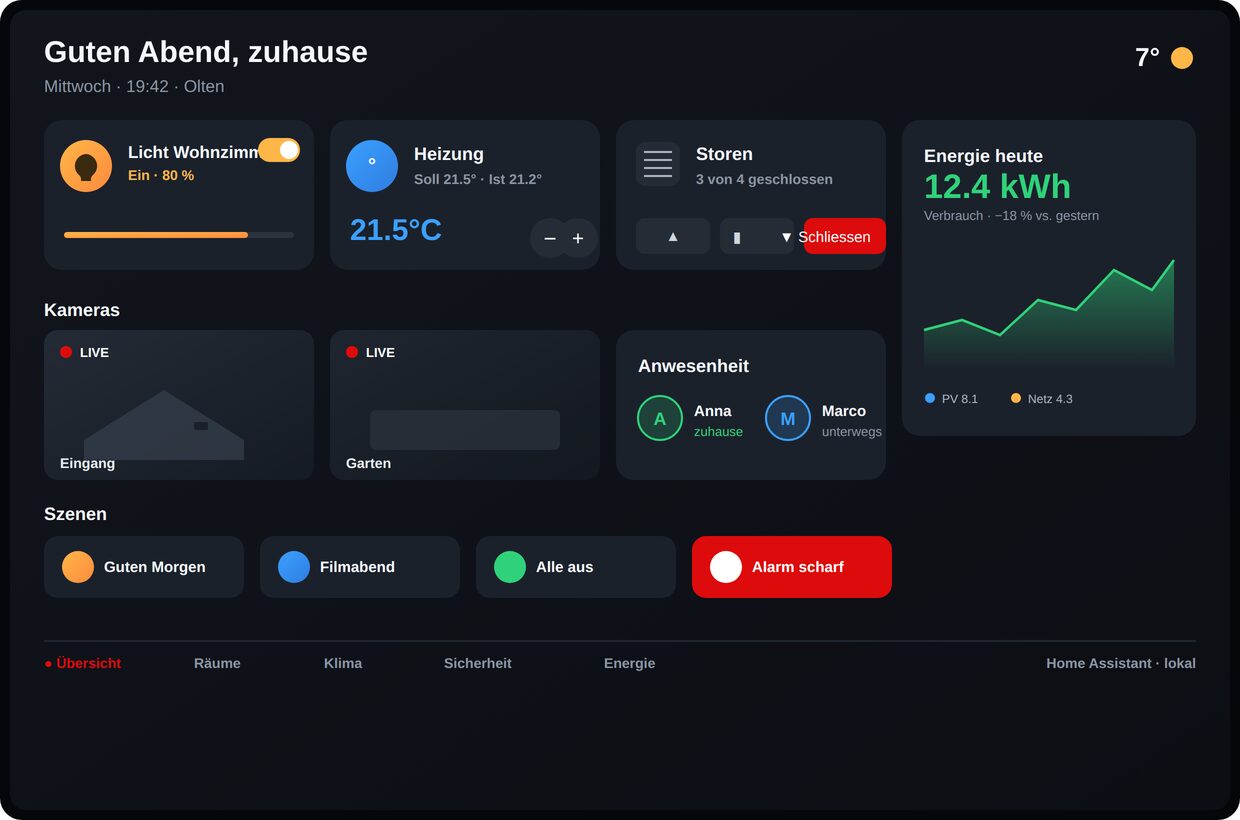 Beispiel einer Home-Assistant-Dashboard mit Licht, Heizung, Storen, Kameras und Energie
